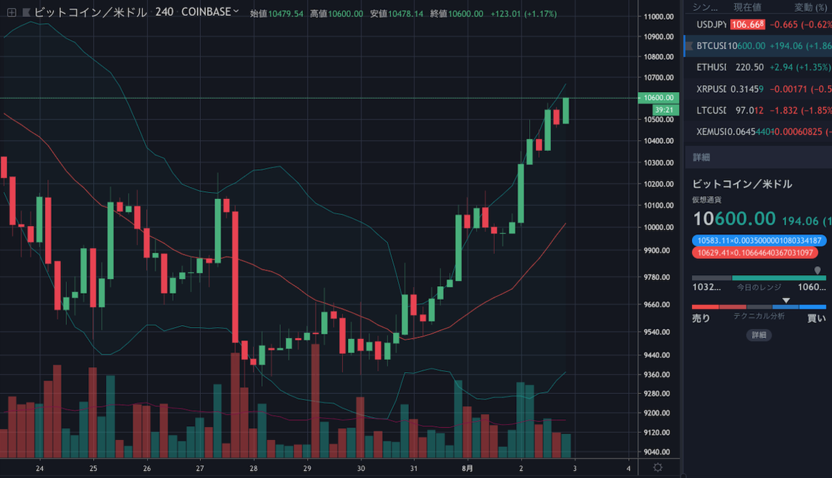 BTCUSD.png BTCUSD