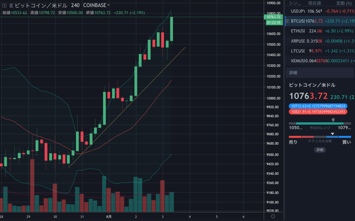 BTCUSD.png BTCUSD