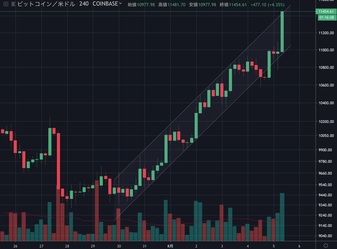 BTCUSD.png BTCUSD