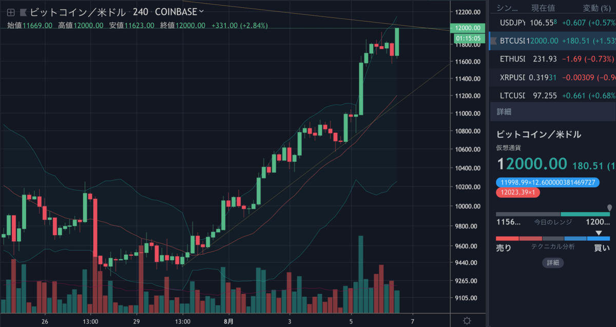BTCUSD.png BTCUSD