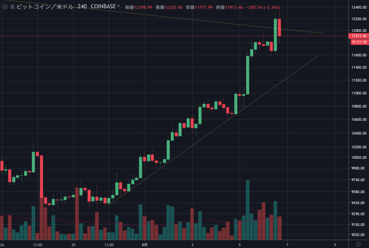 BTCUSD.png BTCUSD