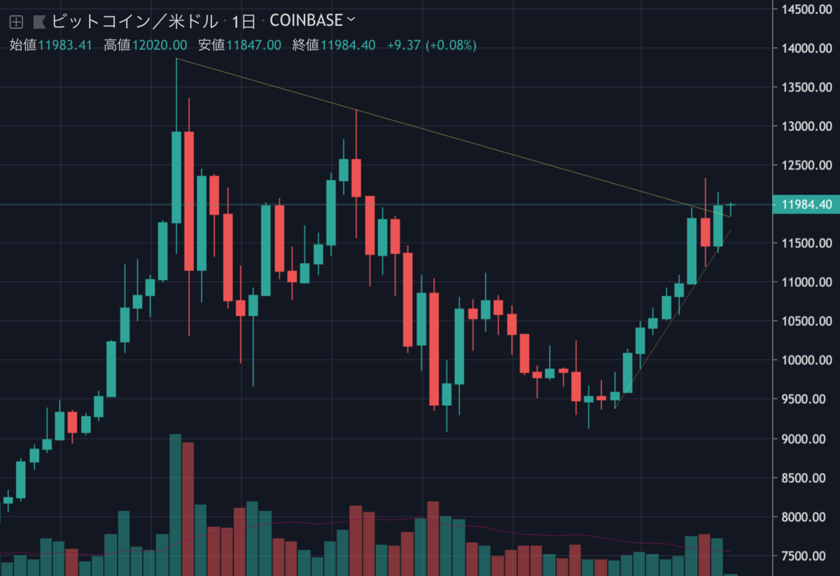 BTCUSD.png BTCUSD