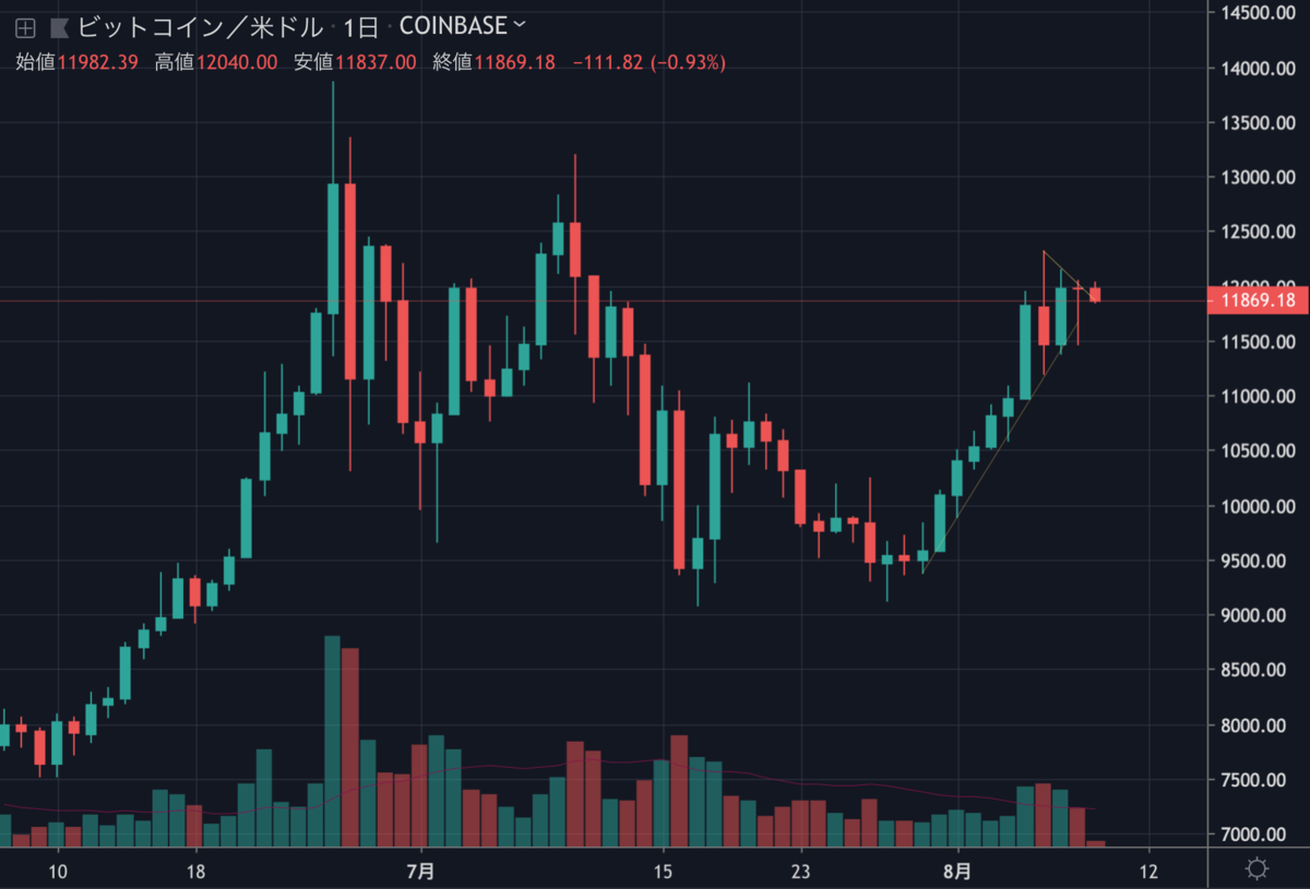 BTCUSD1D.png BTCUSD1D
