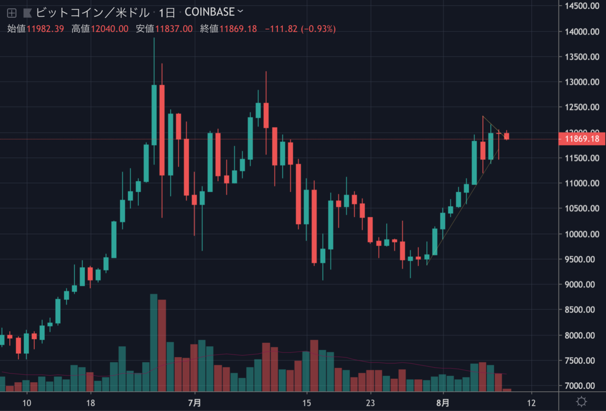 BTCUSD1D