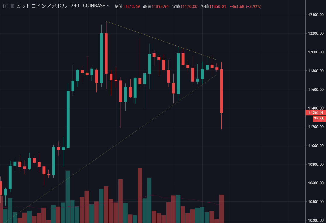 BTCUSD
