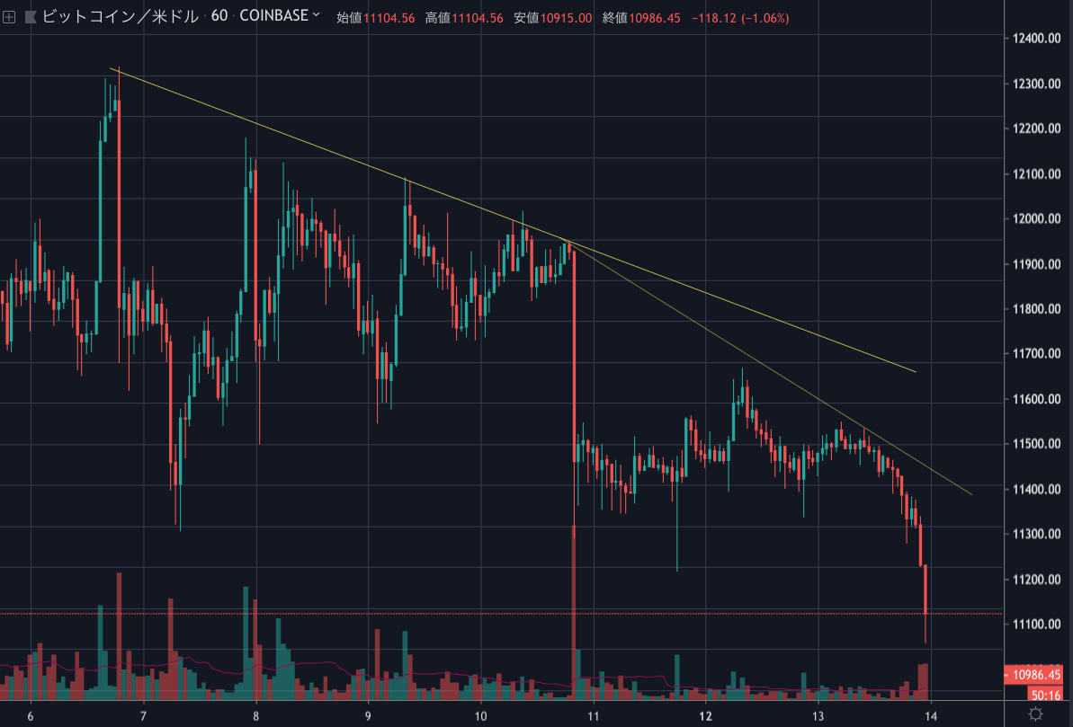 BTCUSD.png BTCUSD