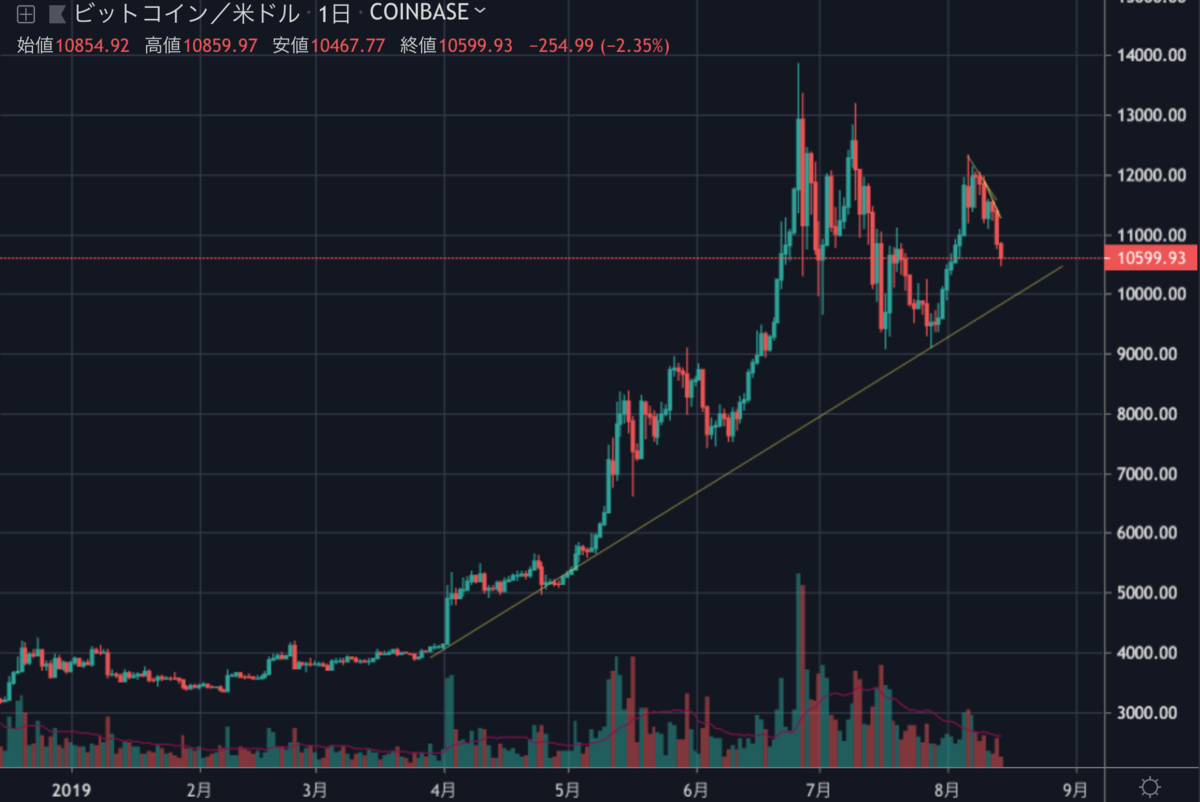 BTCUSD1D.png BTCUSD1D