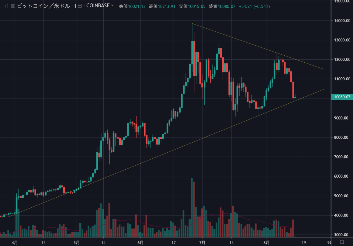 BTCUSD.png BTCUSD