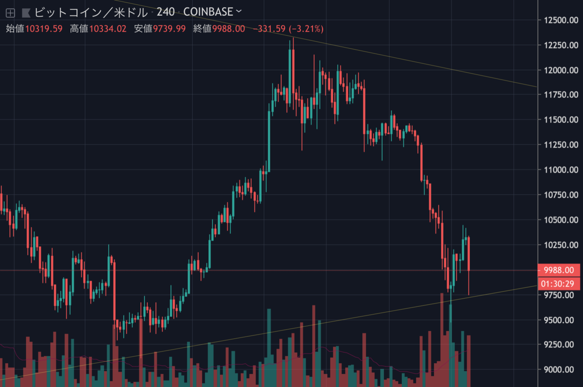 BTCUSD.png BTCUSD