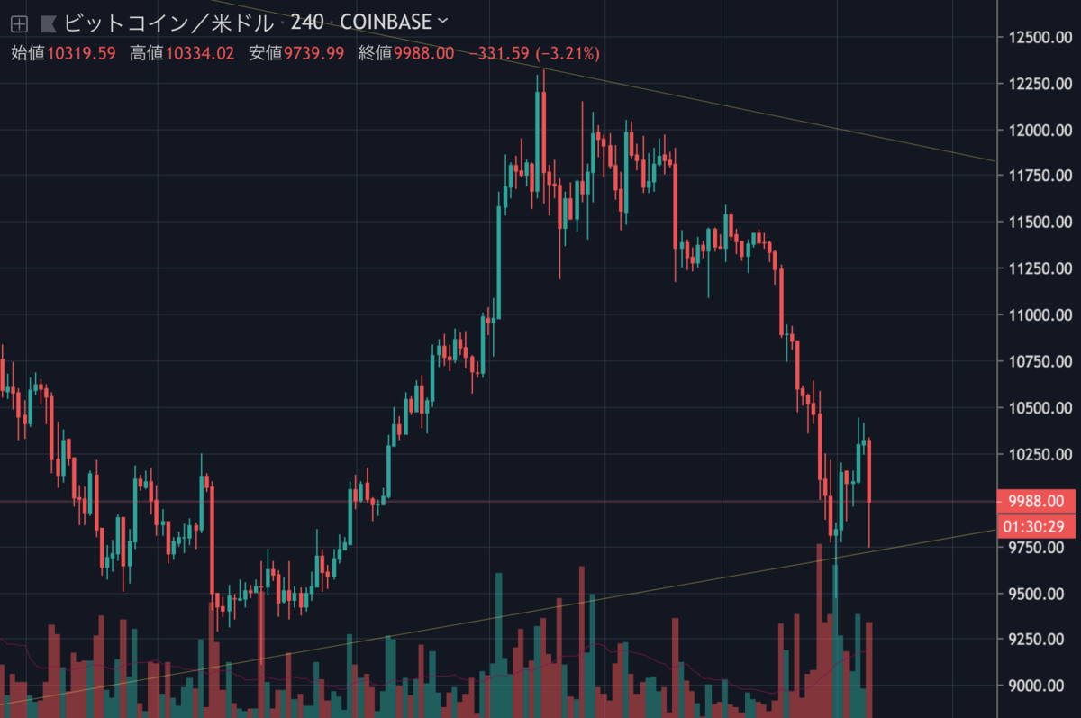 BTCUSD