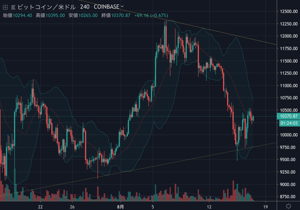 BTCUSD.png BTCUSD