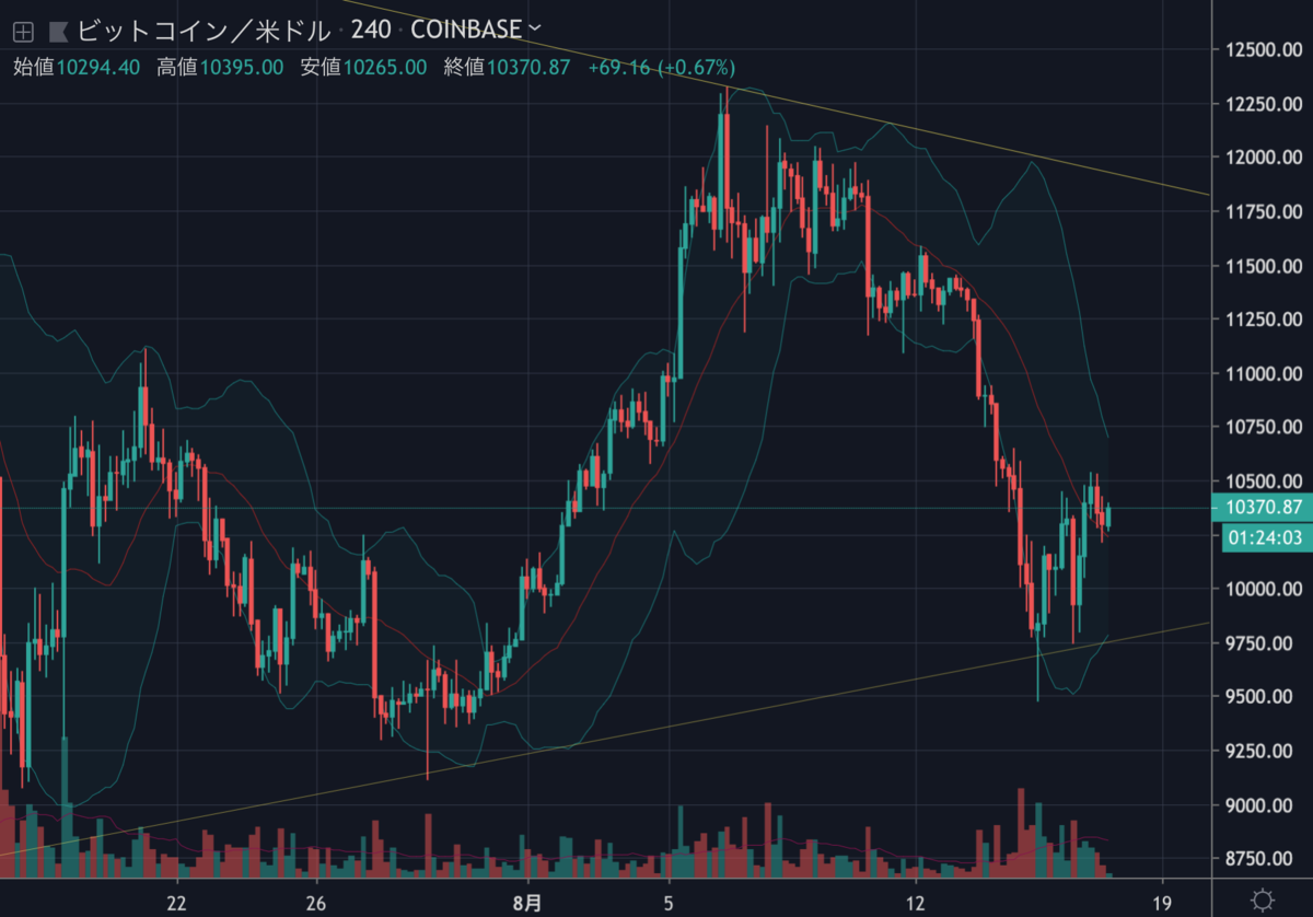 BTCUSD