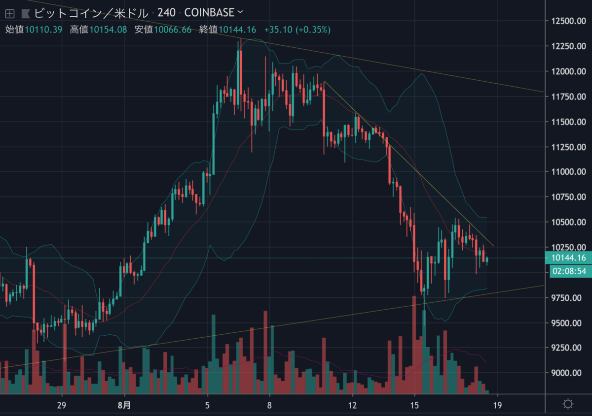 BTCUSD.png BTCUSD