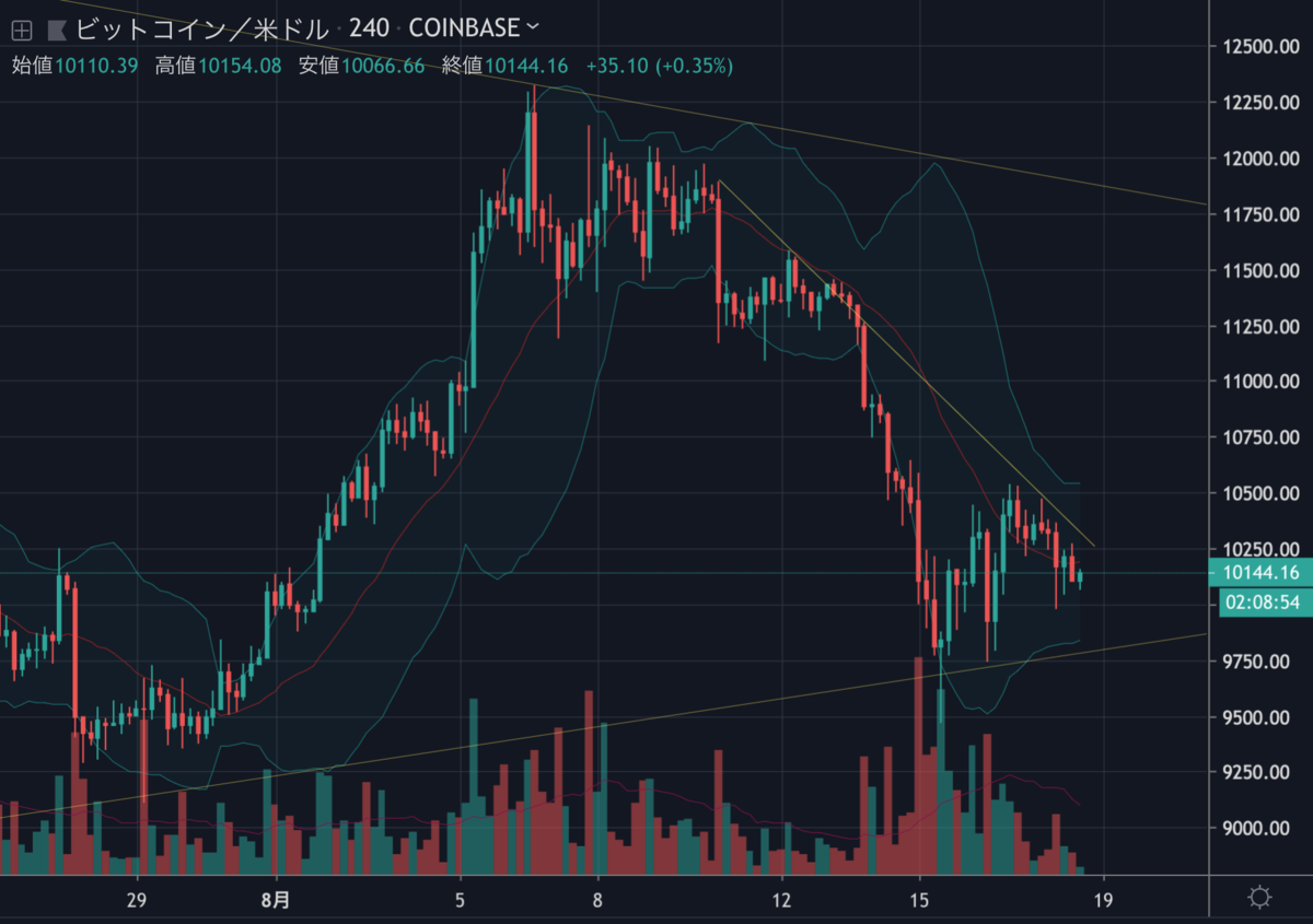 BTCUSD