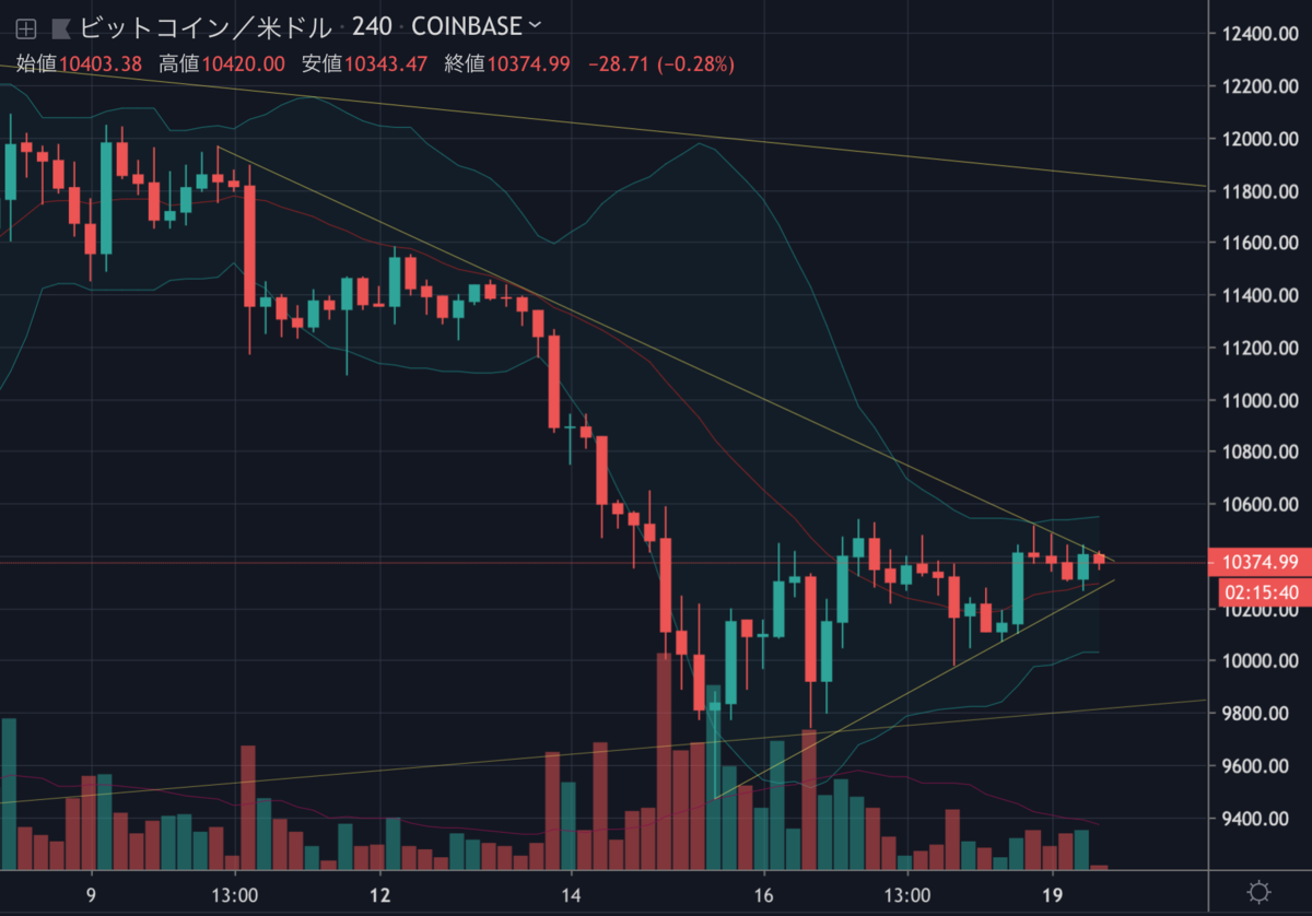 BTCUSD.png BTCUSD