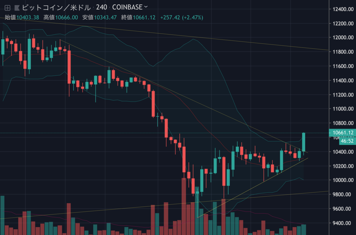 BTCUSD