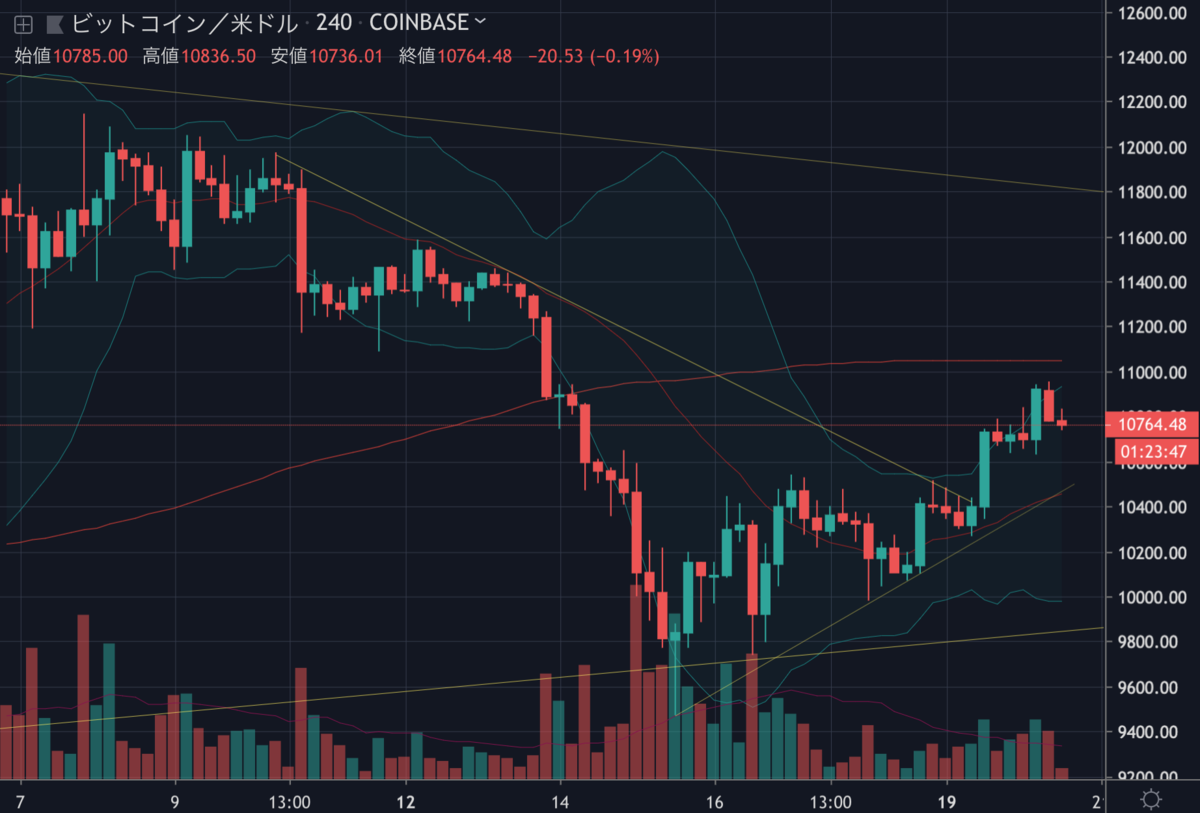 BTCUSD