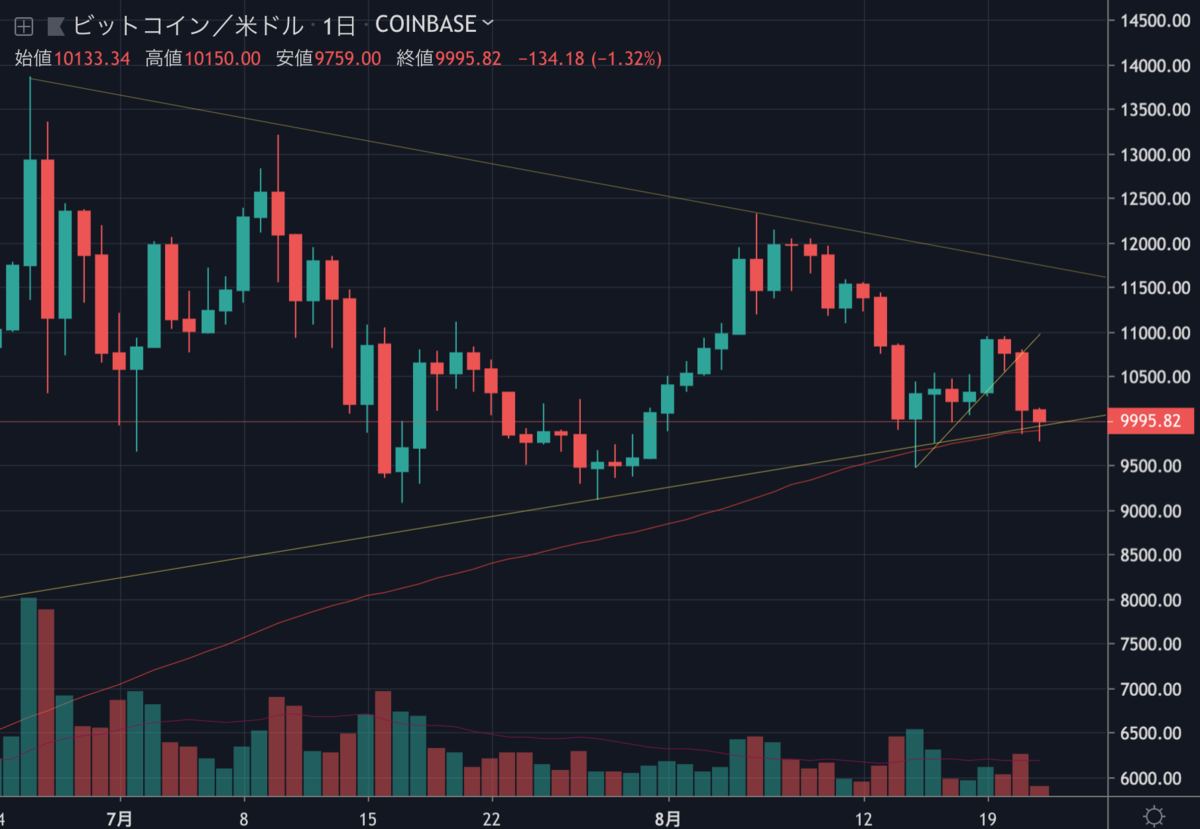 BTCUSD.png BTCUSD