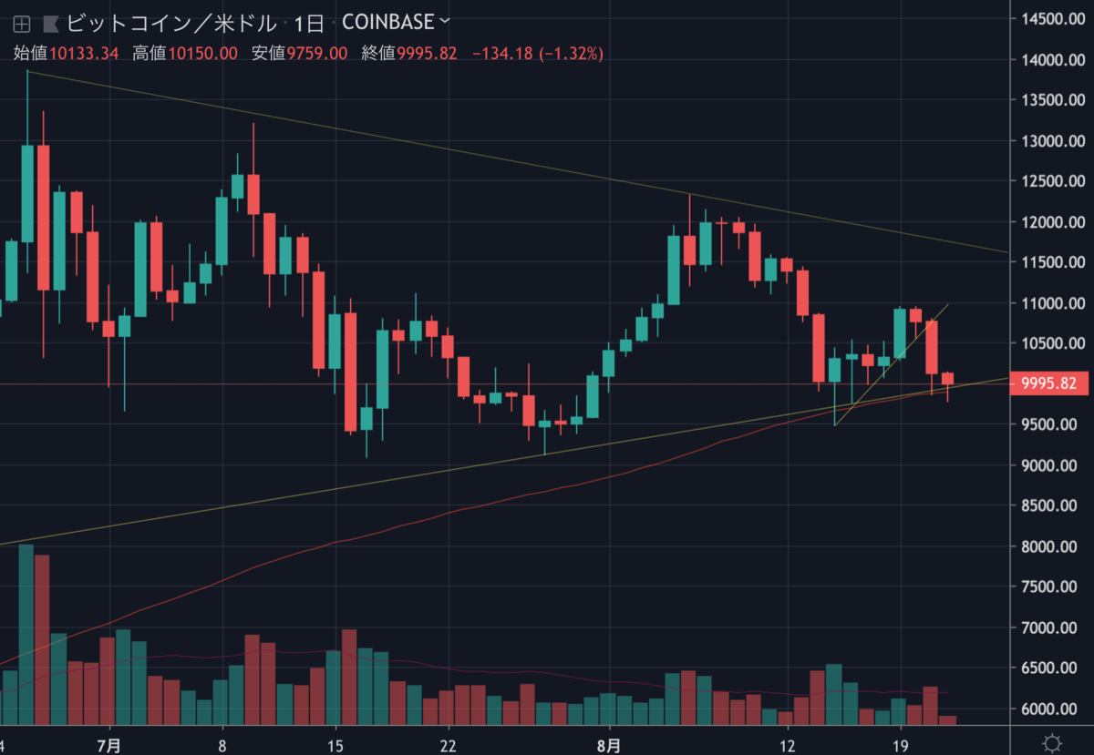 BTCUSD