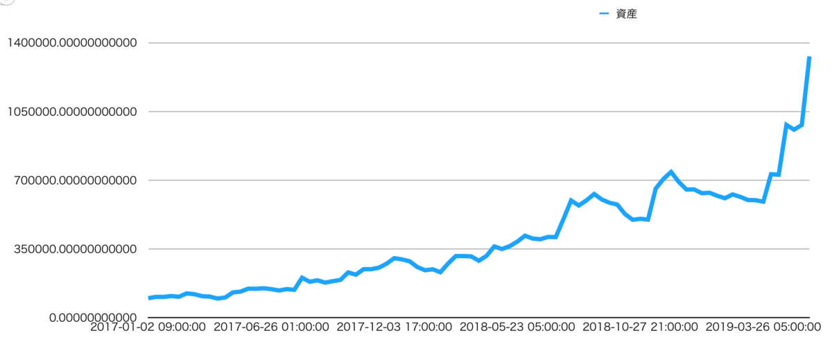 ストラテジーA.png ストラテジーA