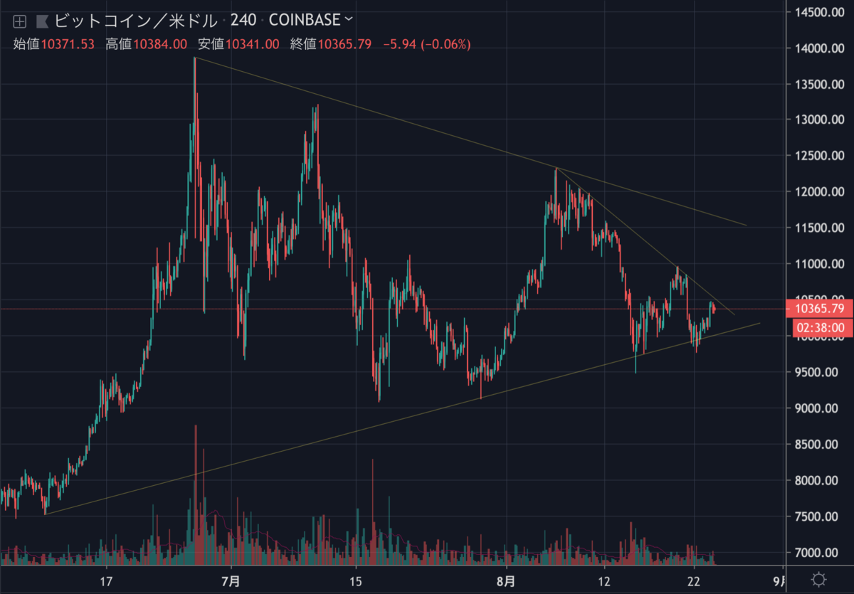 BTCUSD.png BTCUSD