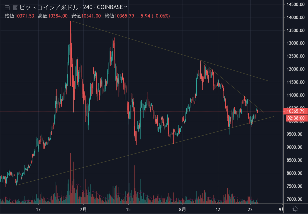 BTCUSD