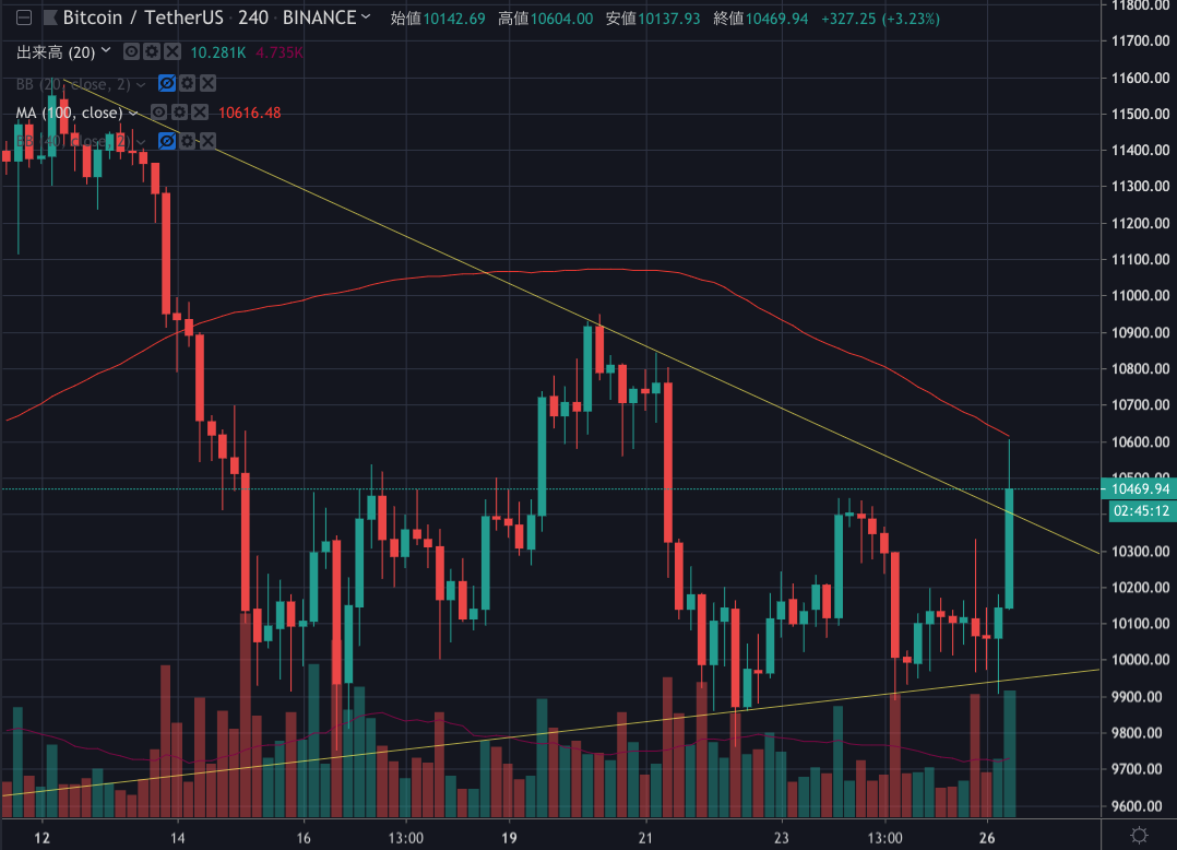 BTCUSD.png BTCUSD
