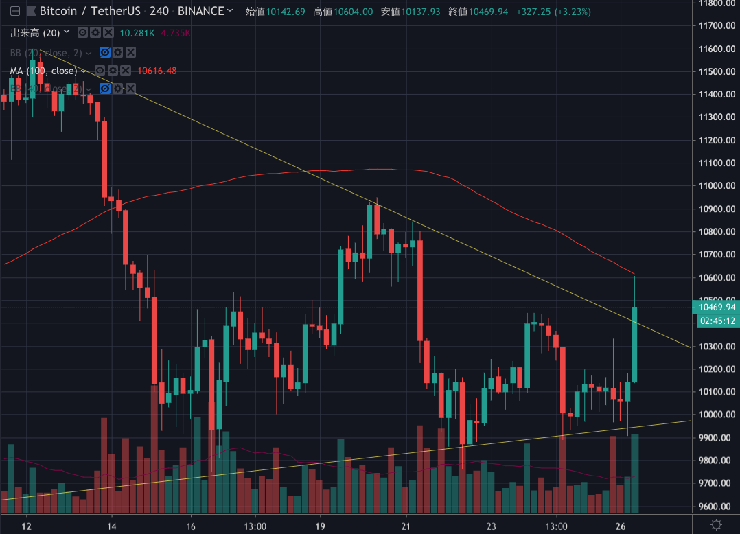 BTCUSD