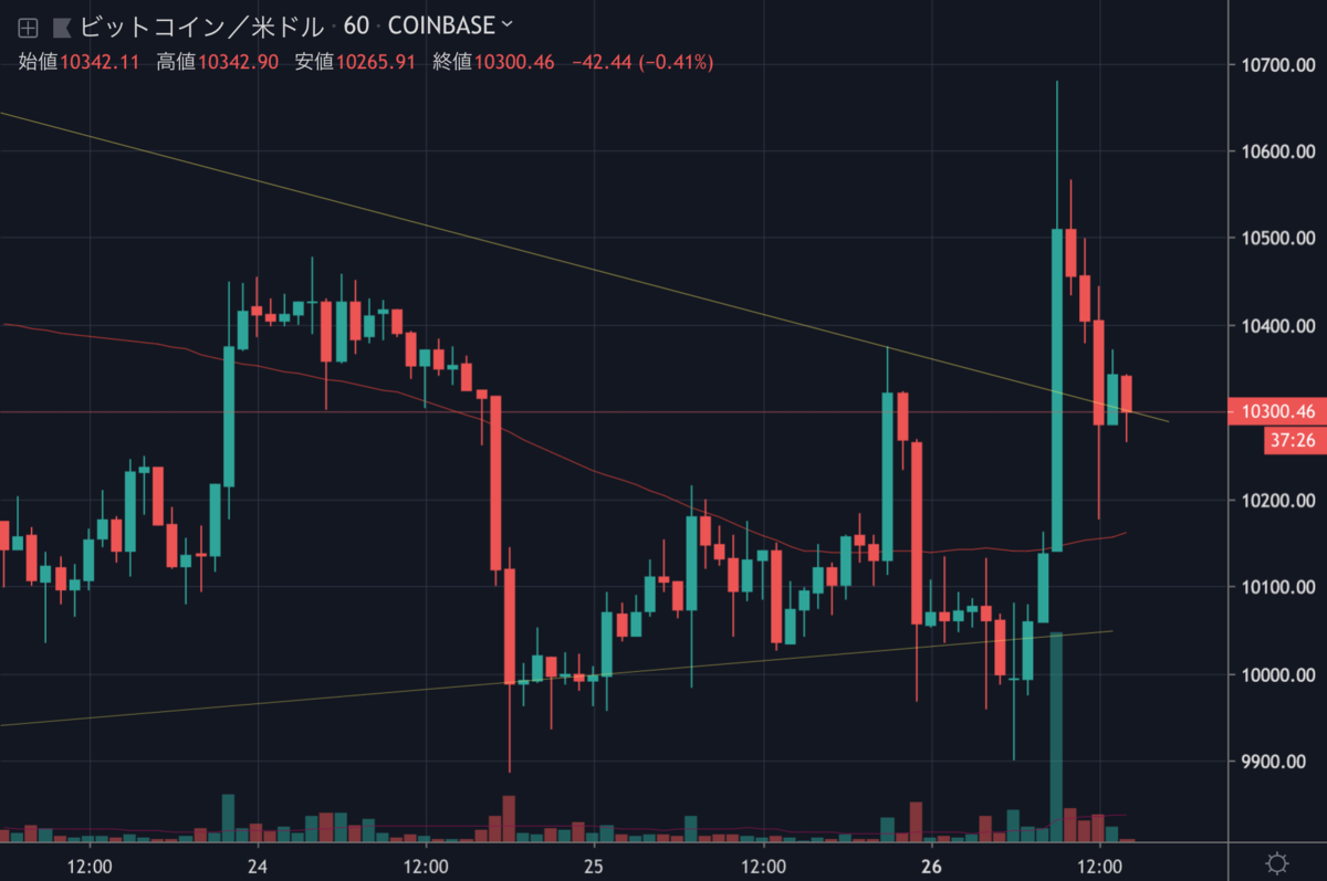 BTCUSD.png BTCUSD