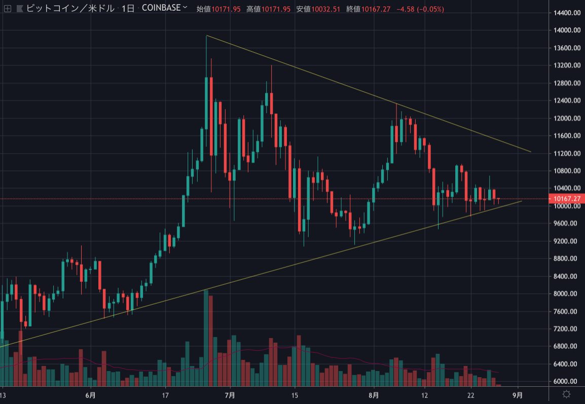 BTCUSD.png BTCUSD