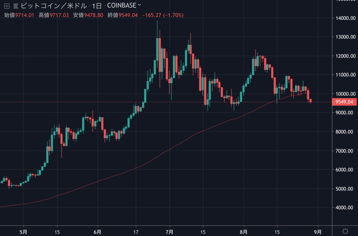 BTCUSD.png BTCUSD