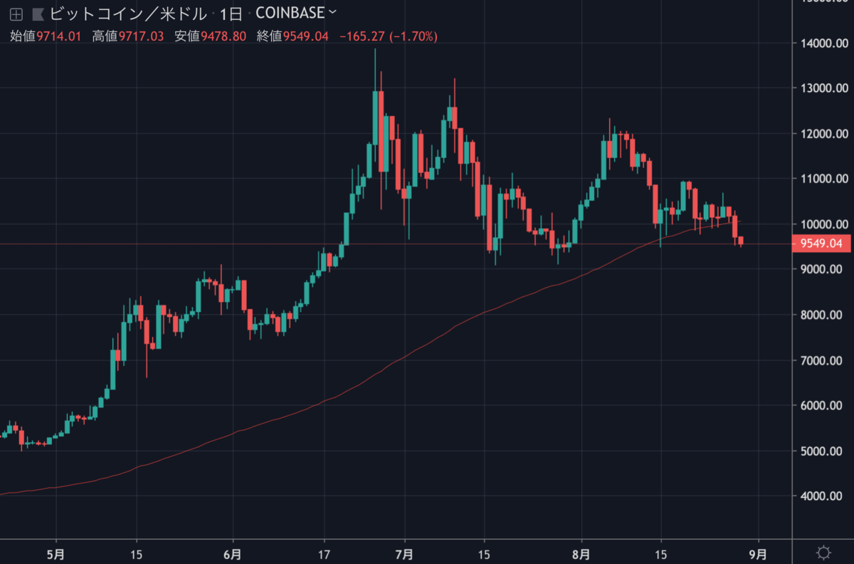 BTCUSD