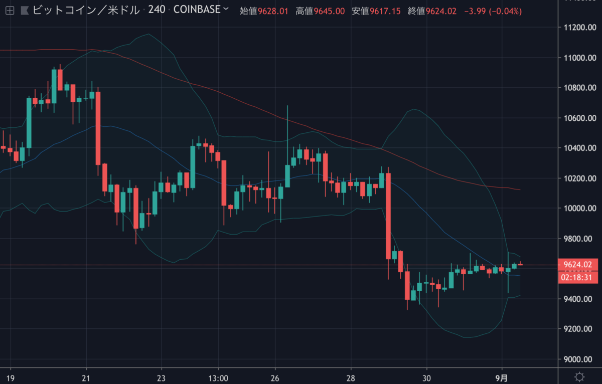 BTCUSD.png BTCUSD