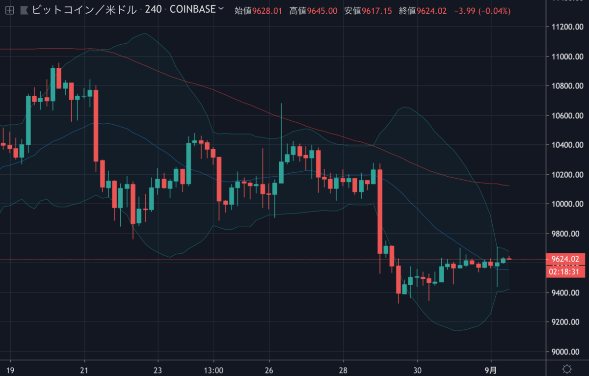 BTCUSD