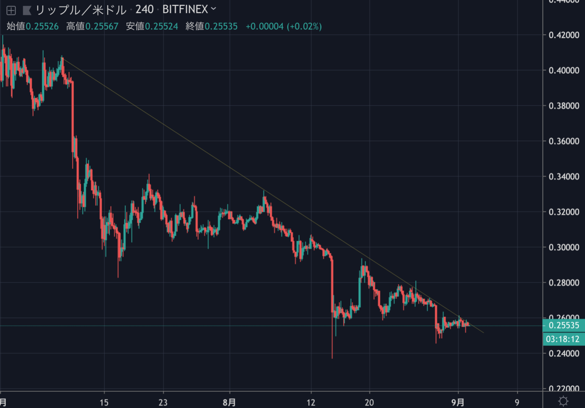 XRPUSD