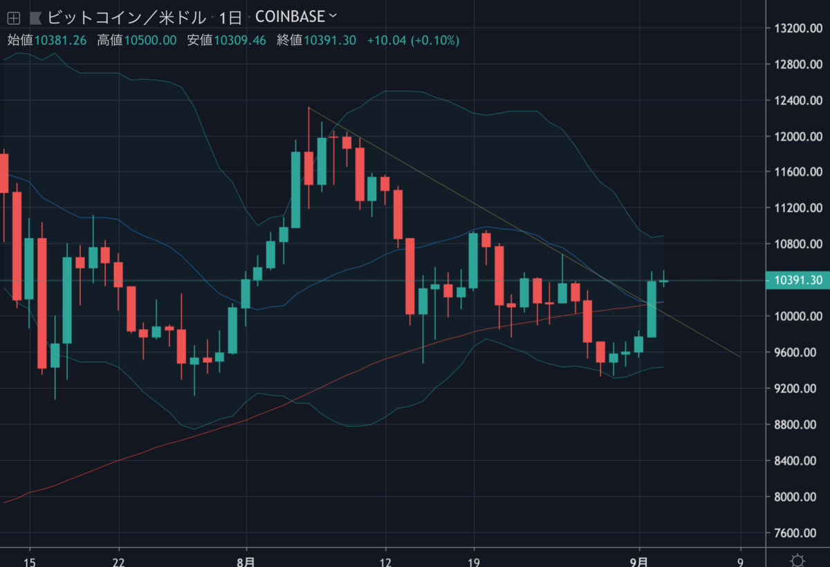 BTCUSD.png BTCUSD