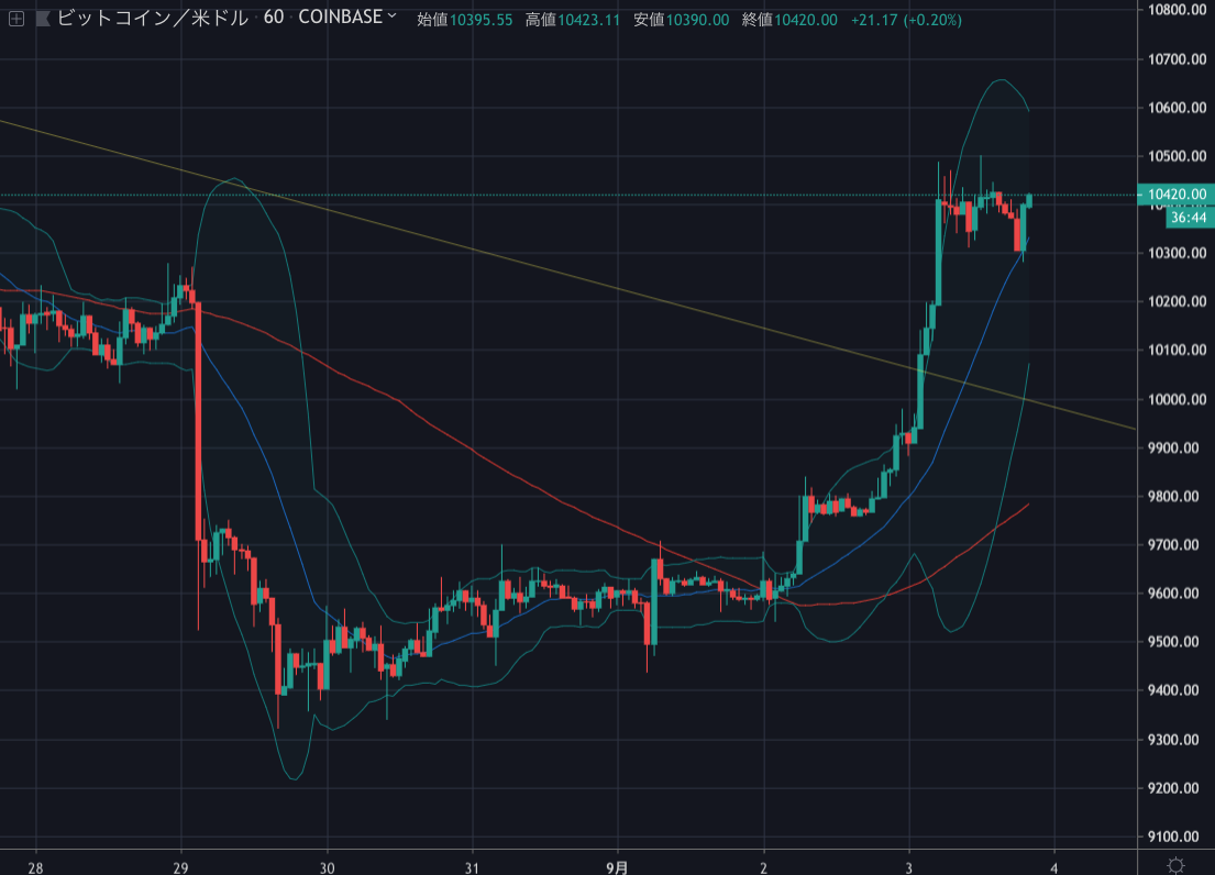 BTCUSD.png BTCUSD