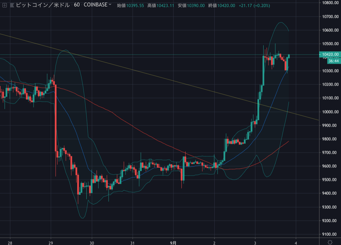 BTCUSD