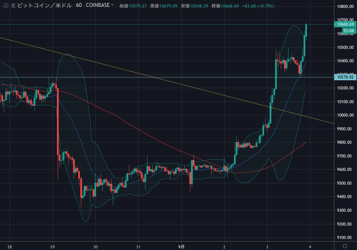 BTCUSD.png BTCUSD