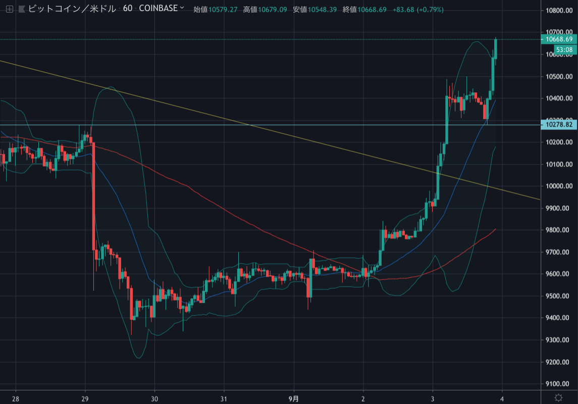 BTCUSD