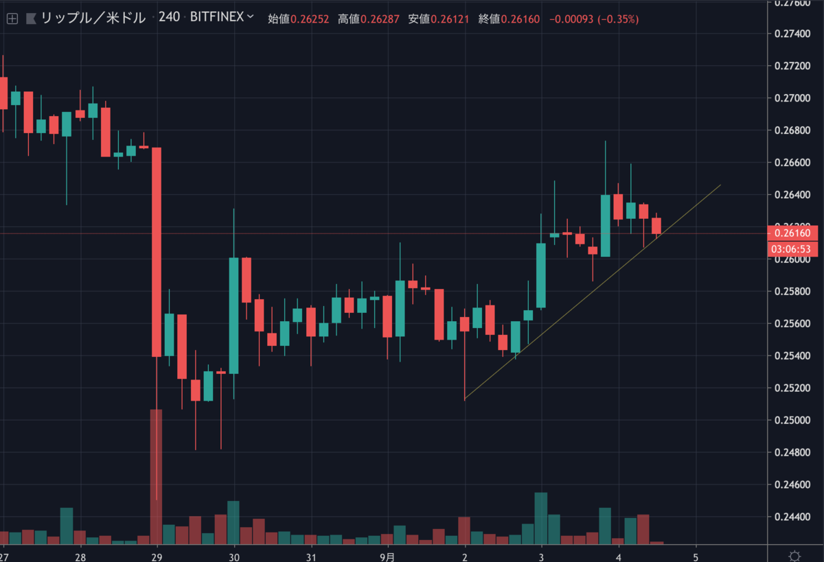 XRPUSD