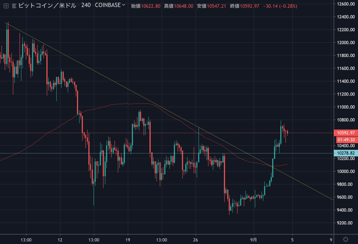 BTCUSD.png BTCUSD