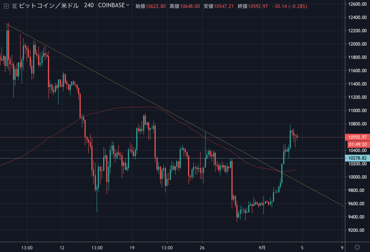 BTCUSD