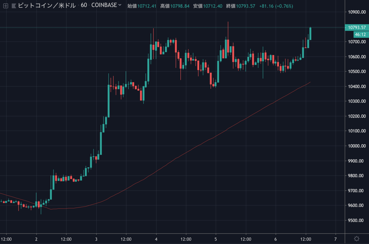 BTCUSD.png BTCUSD