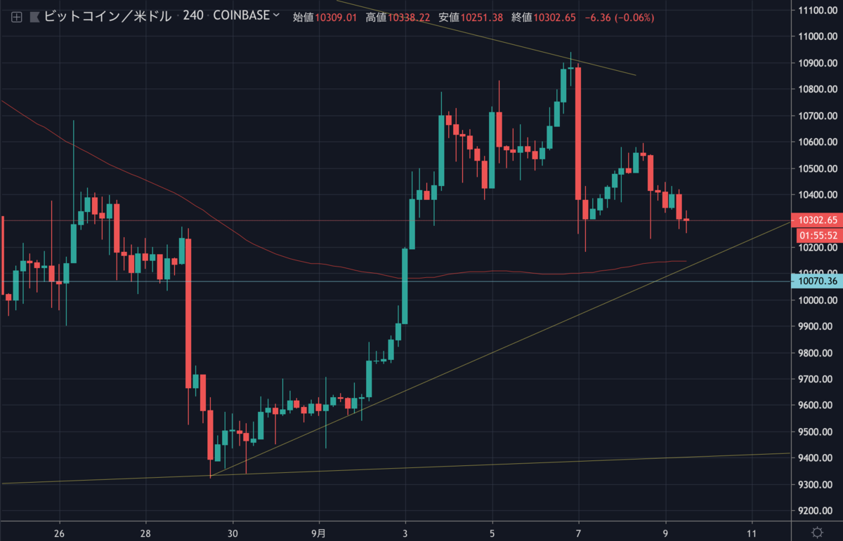 BTCUSD4H.png BTCUSD4H