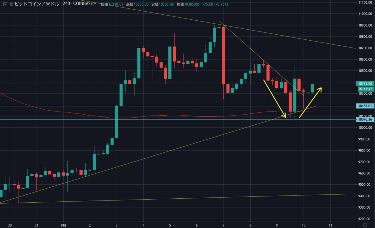 BTCUSD.png BTCUSD
