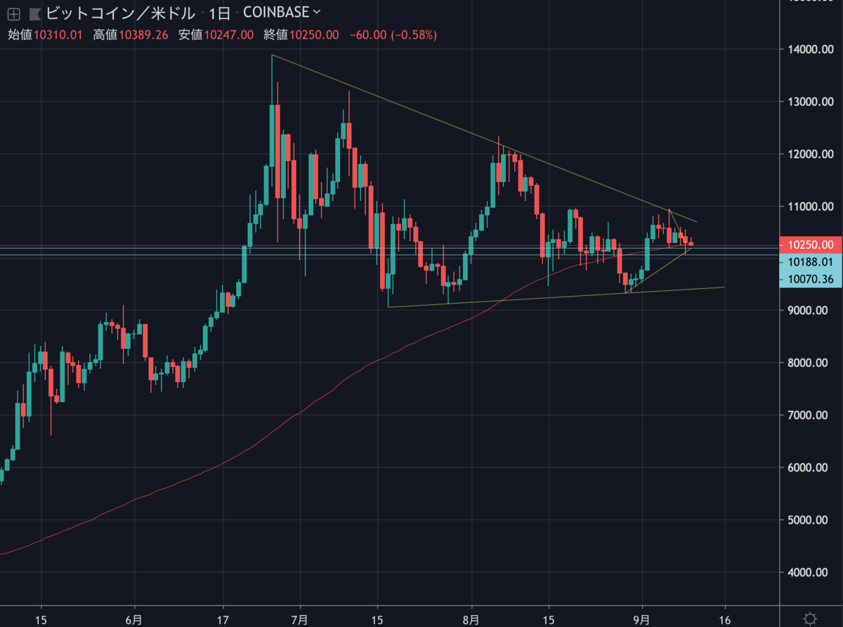 BTCUSD1D