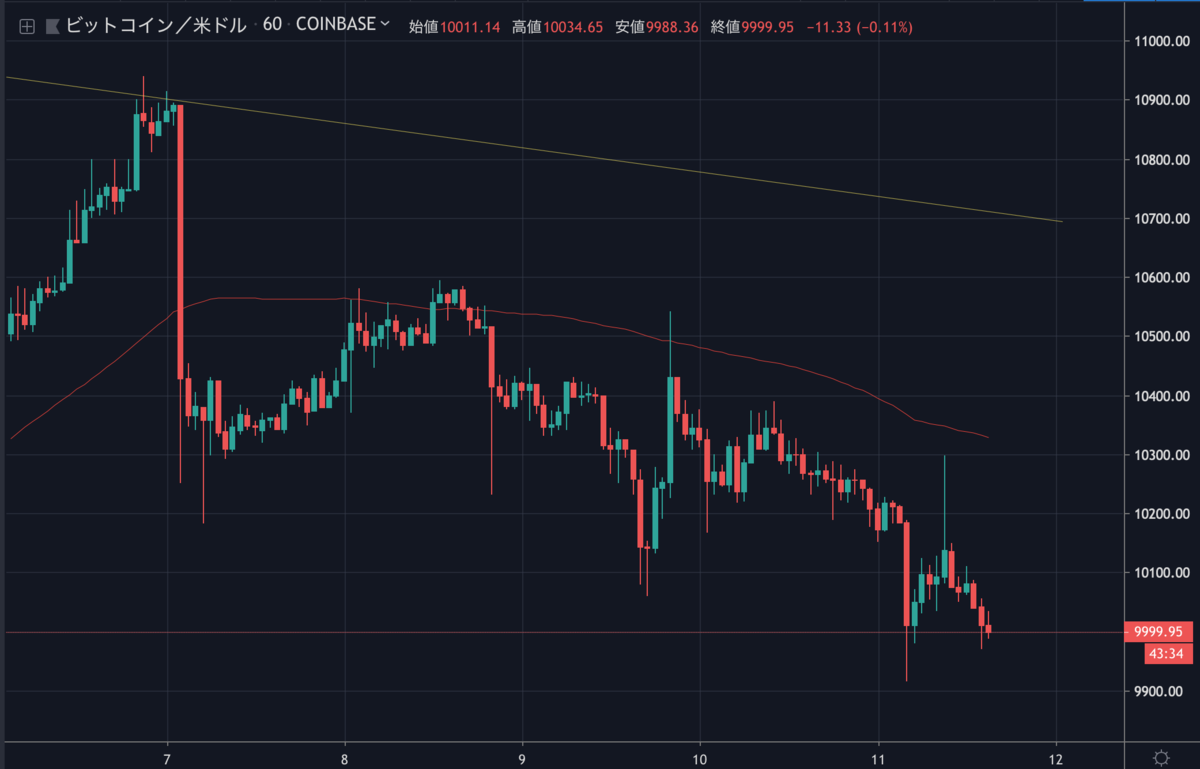 BTCUSD.png BTCUSD