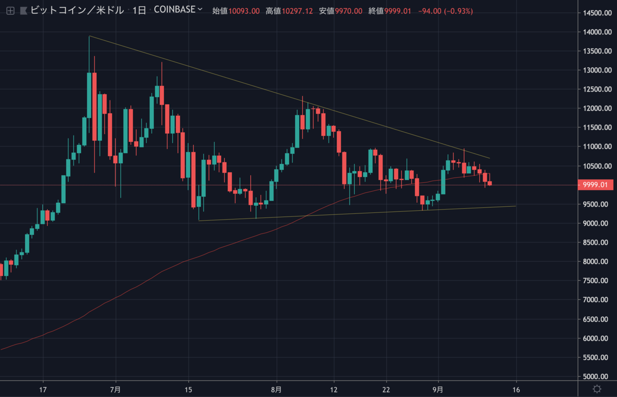 BTCUSD1D.png BTCUSD1D