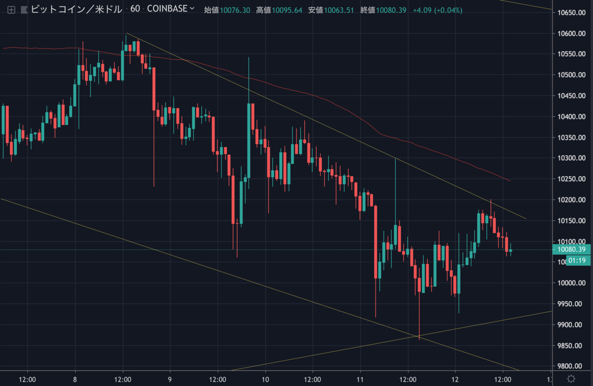 BTCUSD1H.png BTCUSD1H